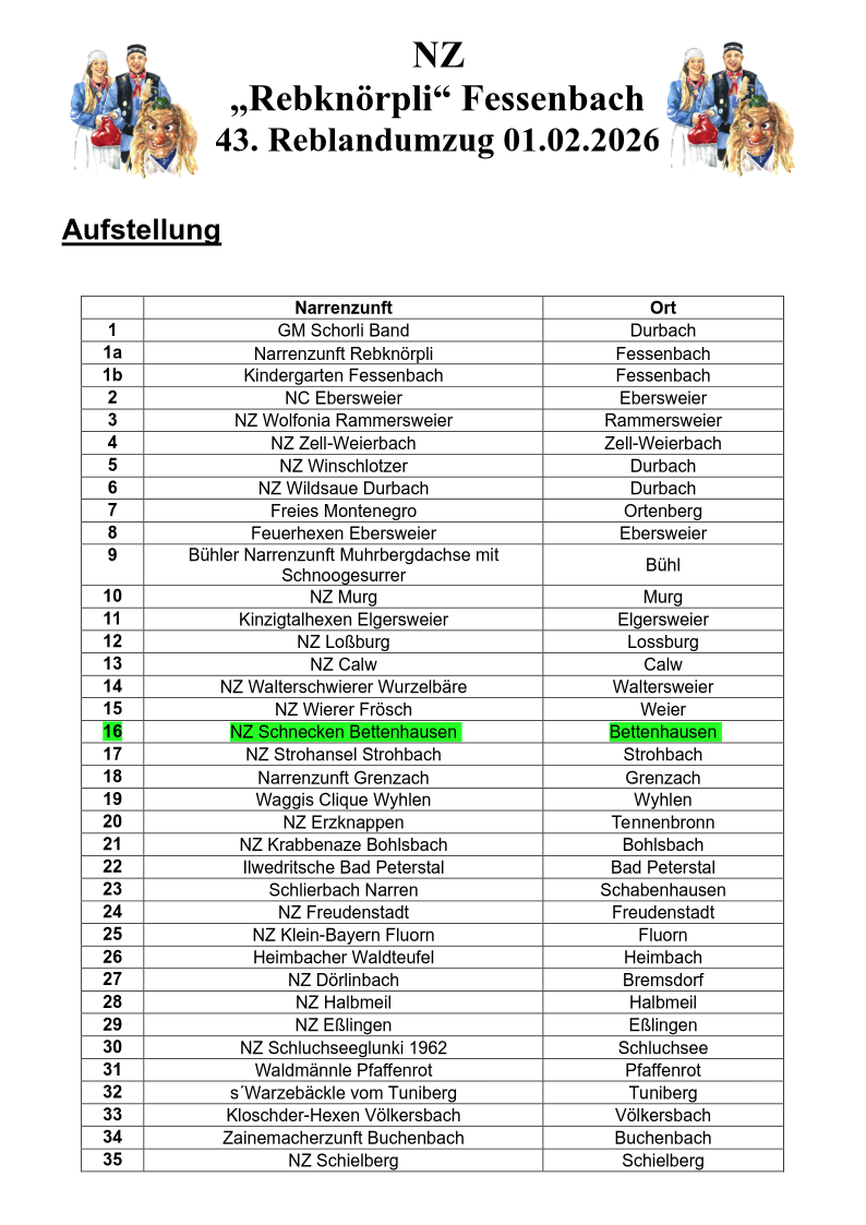 Aufstellungsreihenfolge Teil 1